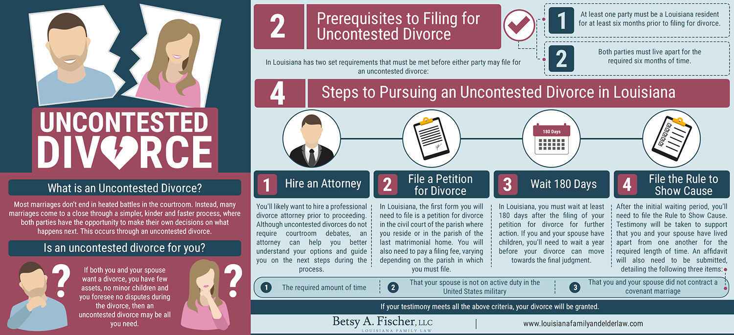 uncontested divorce process in louisiana - infographic